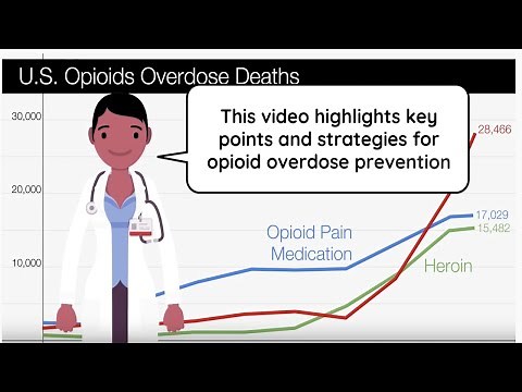 Treatment of Opioid Use Disorder: Overdose Prevention