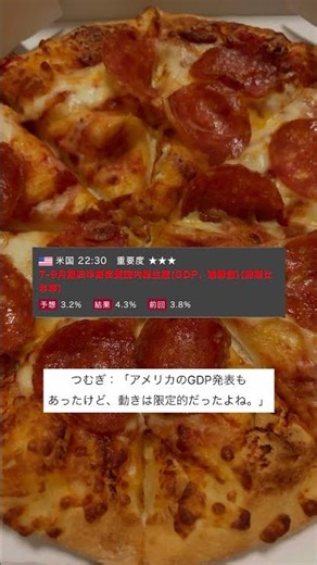 12/24【ドル円解説】ドル高前戻しで下落も様子見相場？#fx #ドル円 #usdjpy #為替 #テクニカル分析 #ショート動画 #rci #ピザ #マルゲリータ