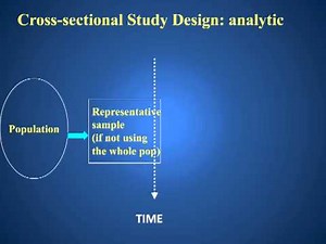 Analytic Cross-Sectional Study Design