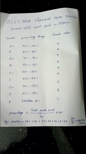How to calculate sslc grade in percentage