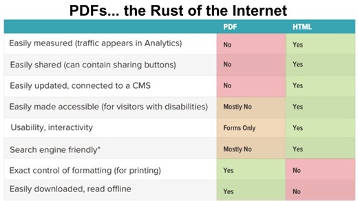 13 Things To Remove From Your Website Immediately