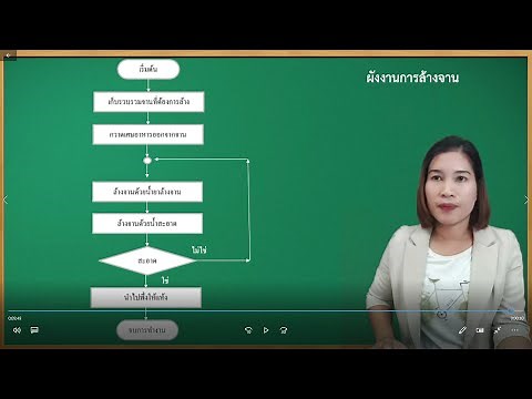 หน่วยการเรียนรู้ที่ 2 เขียนผังงานการล้างจาน