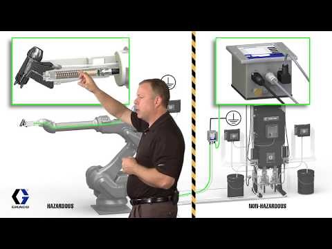 Pro Xpc Auto Electrostatic Gun - System Overview