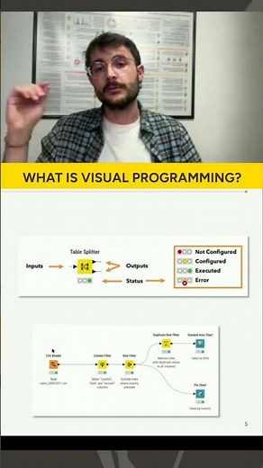 Visual Programming with KNIME