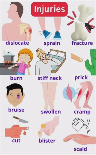 Learn types of injuries #LearnEnglish #Vocabulary #SpokenEnglish #EnglishTips #EnglishLearning