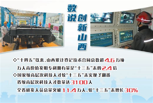 “十四五”科技成就·跃升丨三晋大地蹚出“多业并举”新路
