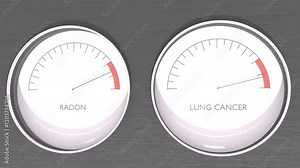 Abstract measuring device. Influence of radon gas on lung cancer risk. Scales of cause and effect. 3D render