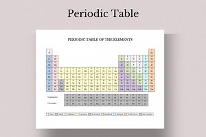 Printable Periodic Table of Elements Diagram (PDF) - Etsy Australia