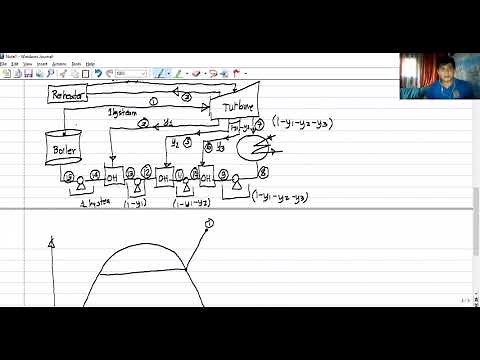 Reheat Regenerative cycle Part 1
