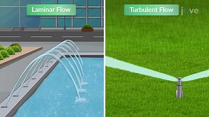 Video: Turbulent Flow