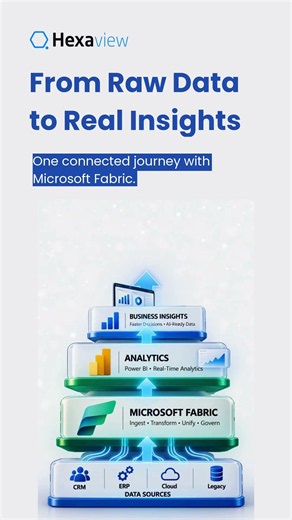 From Data to Insights: Microsoft Fabric Data Flow Explained