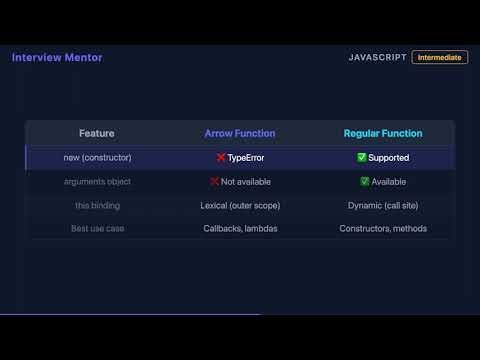 Arrow vs Regular Functions: The Key Differences