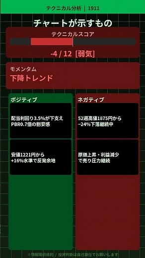 【売上最高益なのに利益-13%】住友林業1911を徹底分析｜PBR0.7倍の超割安株 #Shorts