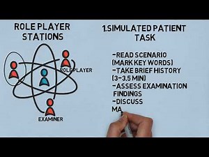 mrcog part 3 preparation ; my experience