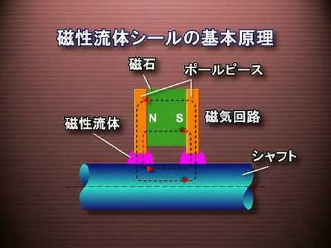 イーグル工業｜磁性流体シールの概要