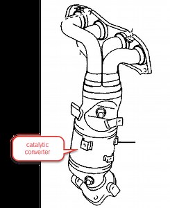 P0420 - 2003 Camry LE 2.4L - How to diagnose from the...