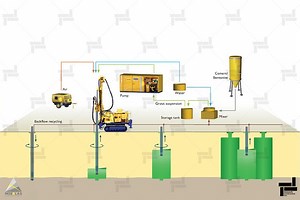 What is high-pressure grouting injection or jet grouting ? – Istasazeh co