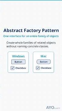 Abstract Factory Pattern Explained: Create Matching Object Families in Code