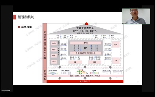 流程体系一体化建设与管理(下)