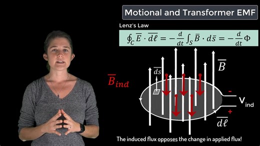 媒质中的磁场- Lesson 5 动生电动势与感生电动势 Motional and Transformer EMF