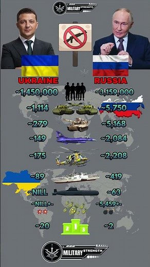 Ukraine 🇺🇦 vs Russia 🇷🇺 Military Power Comparison 2025
