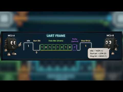 What is UART? Full UART Protocol Explained with Data Frames | Embedded Systems Tutorial |TELUGU