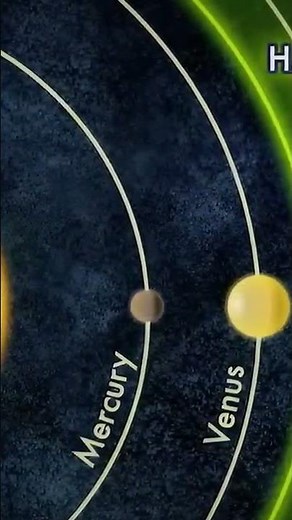 Earth's Position in the Solar System #Documentary #Space #History #Astronomy #Planets