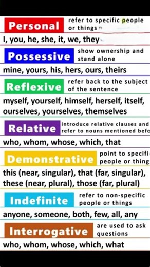 Pronouns Made Easy! Types of Pronouns & Examples