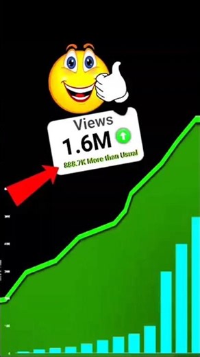 How to boost video and increase views