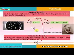 Relacion entre periodo y frecuencia