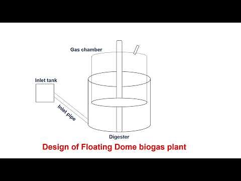 Floating dome biogas plant (KVIC) design and working
