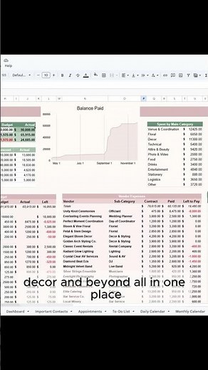 Stay Organized While Wedding Planning | Ultimate Wedding Planner Spreadsheet