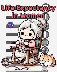 The Highest Life Expectancy in Women. | VGraphs