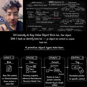 Developers Are Missing This GitHub Feature 😳