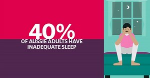 Lack of sleep is sometimes inevitable but if it continues long term it can affect your memory, weight and heart health. Here’s how to cope and get support for a better night’s sleep: hcf.com.au/health-agenda/body-mind/physical-health/coping-with-sleep-deprivation | HCF Health Insurance Australia