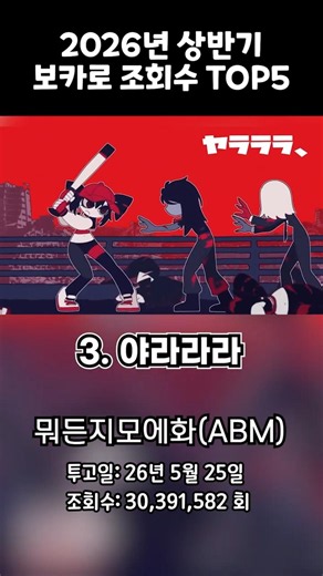 2026년 상반기 보컬로이드 조회수 TOP5 인기곡 모음