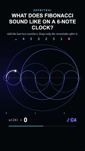 What Does Fibonacci Sound Like On A 6-Note Clock?