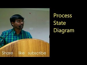 Process States Explained | Process State Diagram | Operating System Process Concept