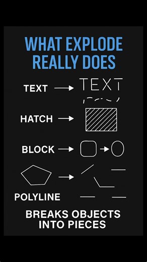 How to Safely Explode Text in AutoCAD #AutoCAD #CAD #Tutorial