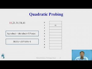 Hashing with Quadratic Probing as a Collision resolution technique