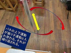 バネによる重りの上下振動が、振り子としての平面運動に変わっていく。やがて、再び上下運動になり、これが繰り返さえる。長く繰り返すためには上下振動の周期は振り子の周期の半分のパラメトリック励振条件がよい。