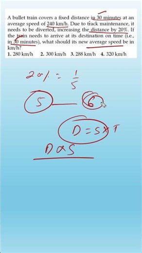 Solve Speed & Distance Questions in 5 Seconds! 🔥 SSC GD & Group D
