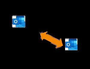 Outlook synchronisieren: Kalender, Kontakte, E-Mails – jederzeit und auf allen Geräten immer up to date
