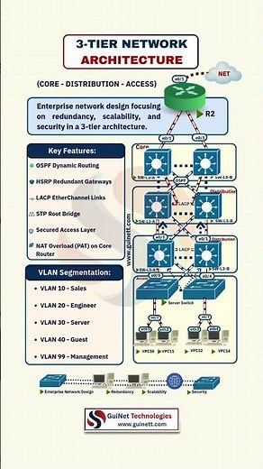 How to Verify IP Parameters on macOS | IP Address, Gateway & DNS