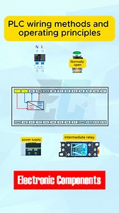PLC wiring methods and operating principles #fblifestyle | 𝐄𝐥𝐞𝐜𝐭𝐫𝐨𝐧𝐢𝐜 𝐂𝐨𝐦𝐩𝐨𝐧𝐞𝐧𝐭𝐬