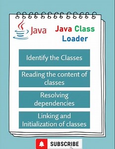Java #14 | Java Class Loader Must Watch Simplest Explanation #shorts #subscribe #java