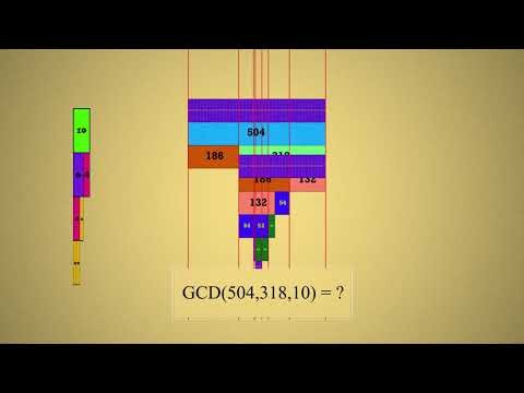 Elegant visualization - Euclid Algorithm