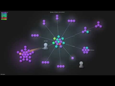 laher/goxc - Gource visualisation