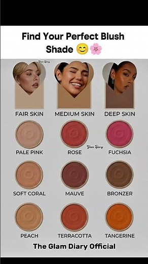 Find Your Perfect Blush Shade | Universal Blush Guide for Fair Medium & Deep Skin 2026 🌸 #Blushguide