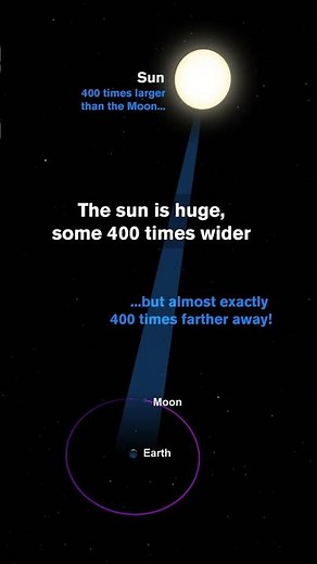 Total Solar Eclipses Explained